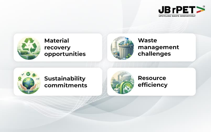 Polyester Recycling challenges