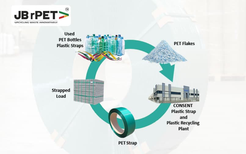 PET bottle recycling process from plastic waste to finished PET straps